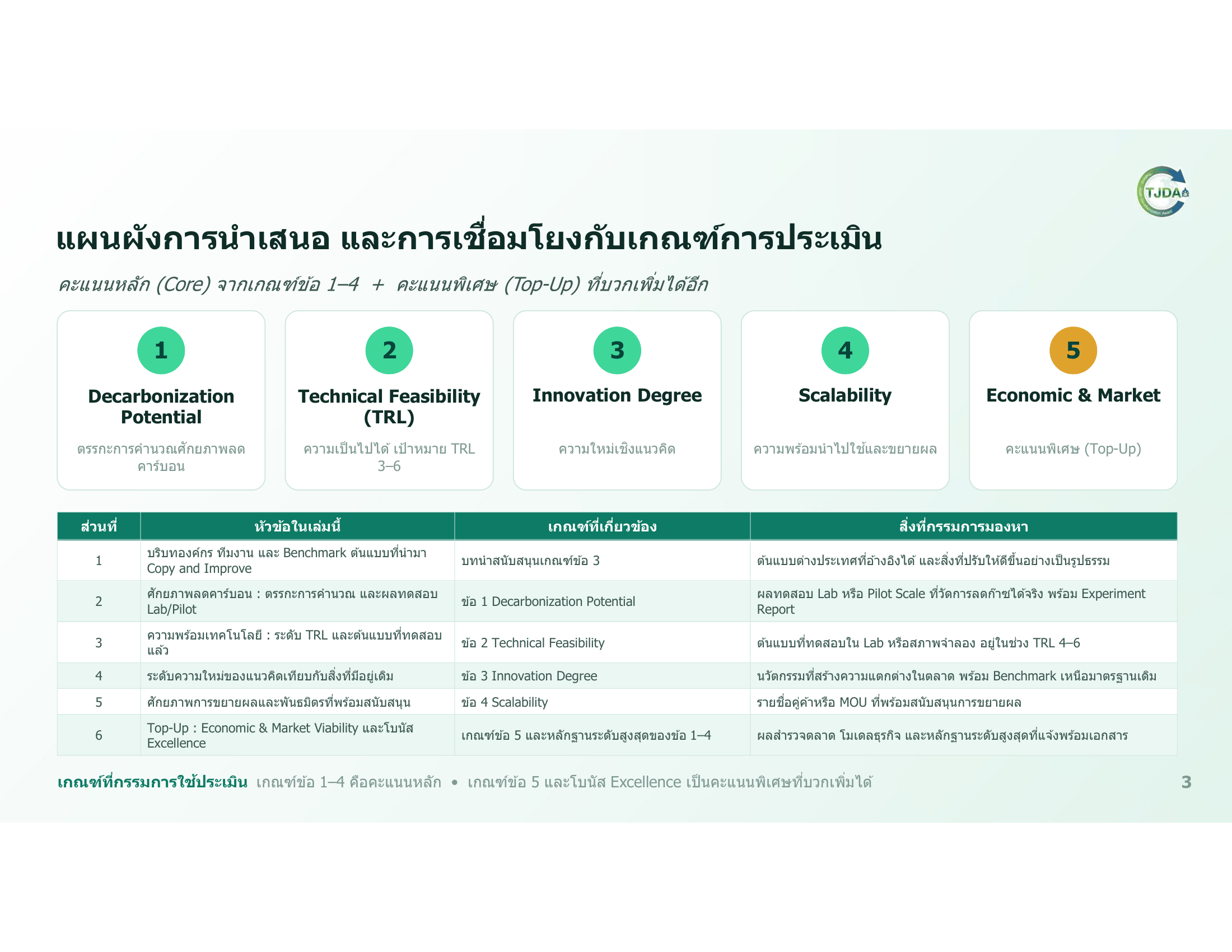 เอกสารภาพรวมTJDA 2027